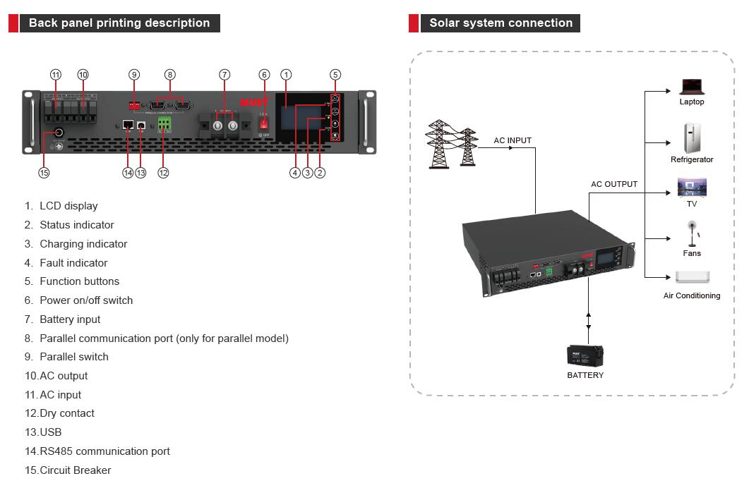 EP1800 Series (1-5KW) – Hybrid Solar Inverter & ESS Manufacturer