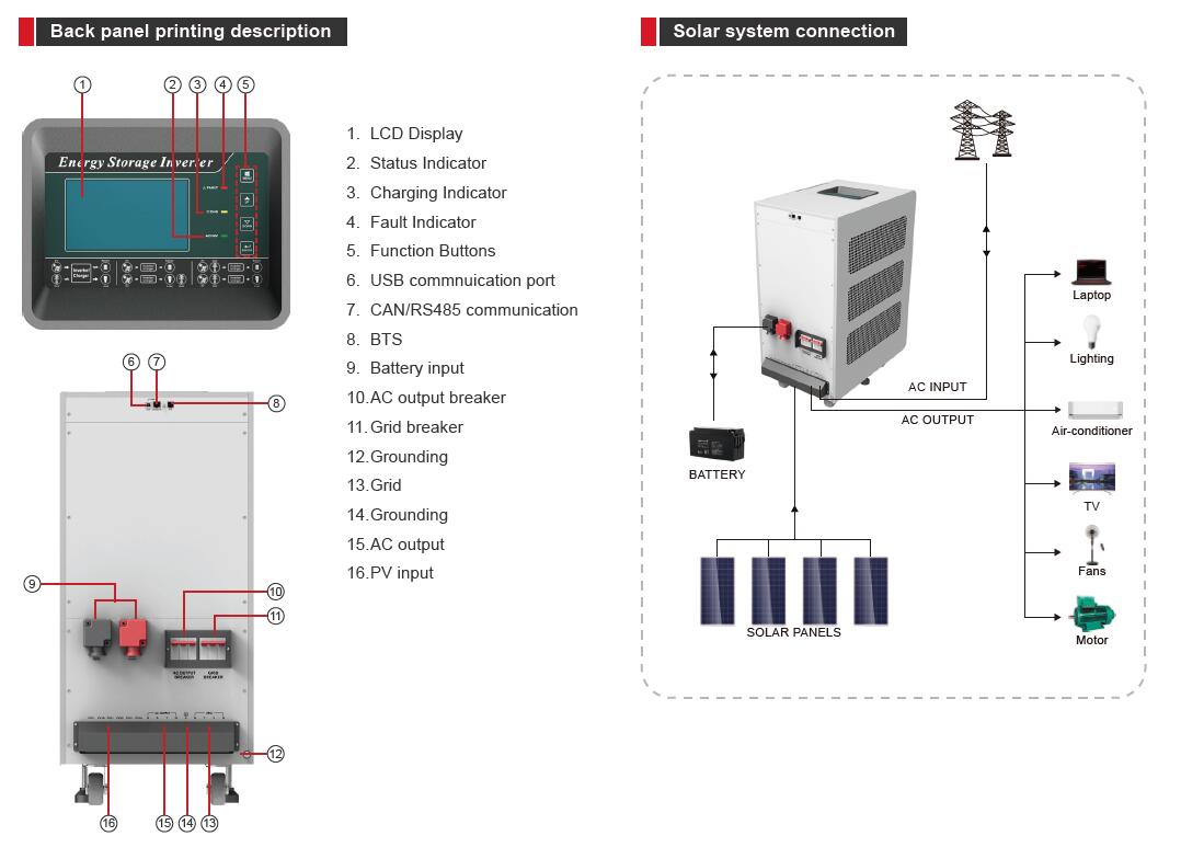 PH3000 Series (10-12KW) – Hybrid Solar Inverter & ESS Manufacturer