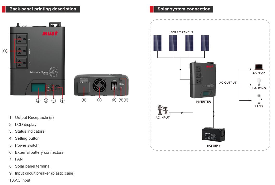 EP1800 Series (1-5KW) – Hybrid Solar Inverter & ESS Manufacturer