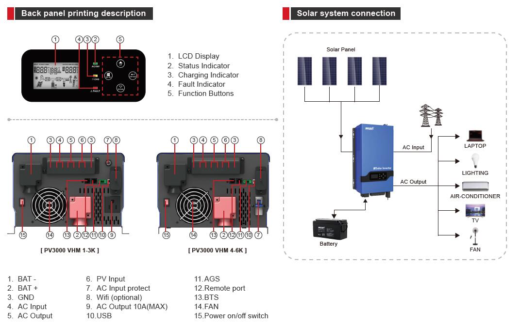 PV3000 VPM Series (1-3KVA) – Hybrid Solar Inverter & ESS Manufacturer